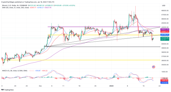 Which Cryptocurrencies To Buy Today January 19: BTC, TIA, STX Which Cryptocurrencies To Buy Today January 19: BTC, TIA, STX