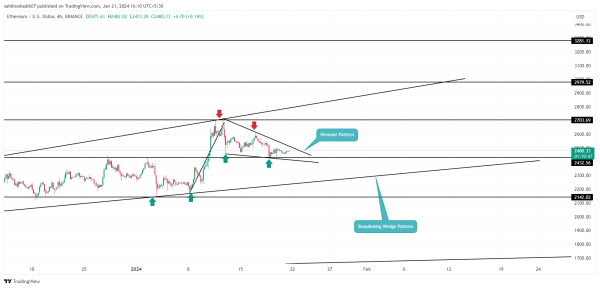 Crypto Price Prediction For Jan 21: Ethereum (ETH), Solana (SOL), Luna Classic (LUNC) Crypto Price Prediction For Jan 21: Ethereum (ETH), Solana (SOL), Luna Classic (LUNC)