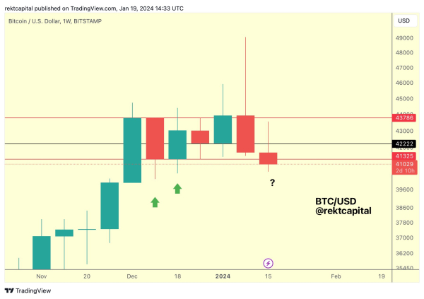 Crypto Analyst Warns Bitcoin (BTC) Could Be Losing Support, Does a Deep Dive Into Ethereum (ETH) Crypto Analyst Warns Bitcoin (BTC) Could Be Losing Support, Does a Deep Dive Into Ethereum (ETH)