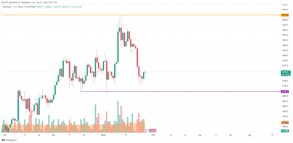 BTC, ETH and XRP Price Analysis for January 27 BTC, ETH and XRP Price Analysis for January 27