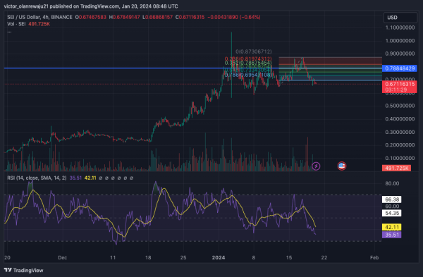 MANTA, SEI, ENS, and BTC Price Prediction for the Short Term