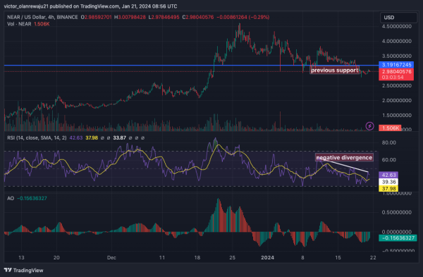 ICP Explodes into Top 20, NEAR and OP Follow in 2024’s Crypto Rally ICP Explodes into Top 20, NEAR and OP Follow in 2024’s Crypto Rally