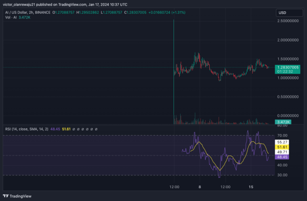 Top 7 Binance-Listed Coins: Pumped, Dumped, or Stuck in Limbo? Top 7 Binance-Listed Coins: Pumped, Dumped, or Stuck in Limbo?