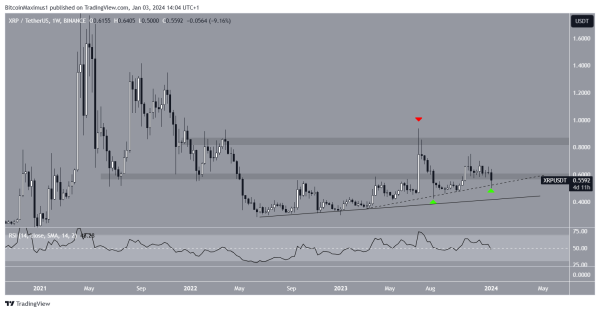 Ripple (XRP) Price Returns to Pivotal Support – Will It Sink or Swim? Ripple (XRP) Price Returns to Pivotal Support – Will It Sink or Swim?
