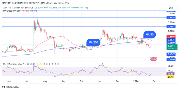 XRP Braces for Breakout or Breakdown as Crucial Chart Pattern Looms XRP Braces for Breakout or Breakdown as Crucial Chart Pattern Looms