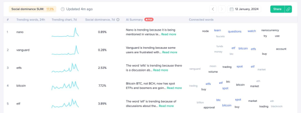 Trending altcoins to watch this weekend Trending altcoins to watch this weekend