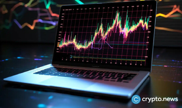 AKT emerges as top gainer amid declining social activity AKT emerges as top gainer amid declining social activity