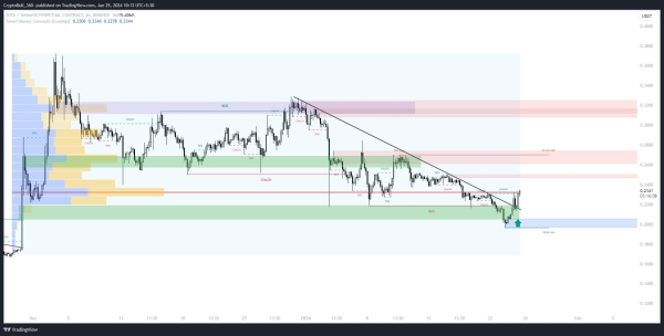 IOTA price prediction after huge 24-hour gain IOTA price prediction after huge 24-hour gain