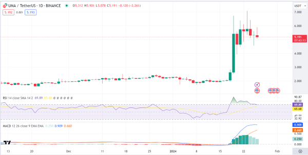 Daily Analysis: ORDI, AVAX, ARB, UMA, KAS Daily Analysis: ORDI, AVAX, ARB, UMA, KAS