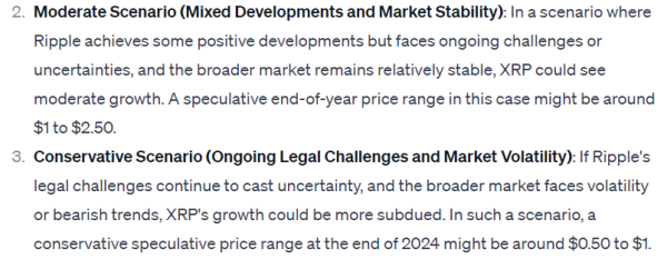 We asked ChatGPT what will be the XRP price in 2024; Here’s what it said We asked ChatGPT what will be the XRP price in 2024; Here’s what it said