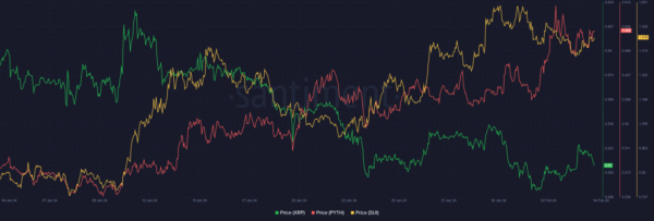 Top cryptocurrencies to watch this week: XRP, PYTH, SUI Top cryptocurrencies to watch this week: XRP, PYTH, SUI