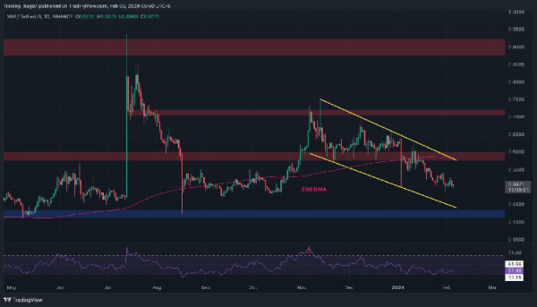 Warning Signs for XRP Flash as Bears Looking Target $0.45 (Ripple Price Analysis) Warning Signs for XRP Flash as Bears Looking Target $0.45 (Ripple Price Analysis)