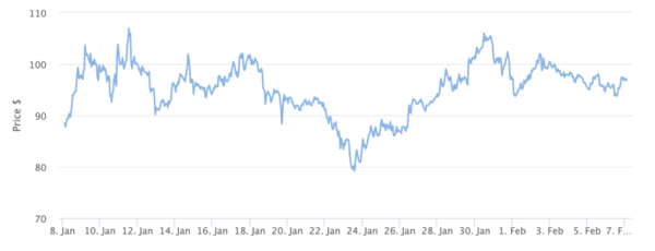 Crypto Analyst Closely Watching These 5 Cryptos ‘Exhibiting Strength’  Crypto Analyst Closely Watching These 5 Cryptos ‘Exhibiting Strength’