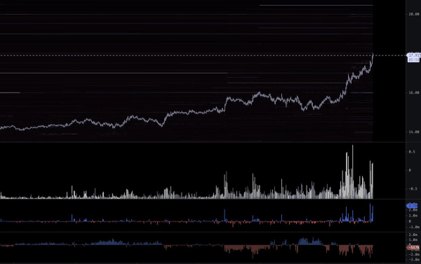 Top Crypto Analyst Predicts ‘Decent Bounce’ for AI Altcoin, Updates Outlook on Bitcoin, Chainlink and Jupiter Top Crypto Analyst Predicts ‘Decent Bounce’ for AI Altcoin, Updates Outlook on Bitcoin, Chainlink and Jupiter