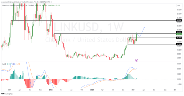 2 Best Altcoins To Buy Today: LINK And LUNC 2 Best Altcoins To Buy Today: LINK And LUNC