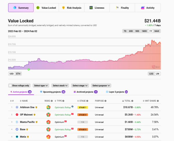 If ZK Is The &lsquo;End Game,&rsquo; Is Polygon (MATIC) Ready For $3?