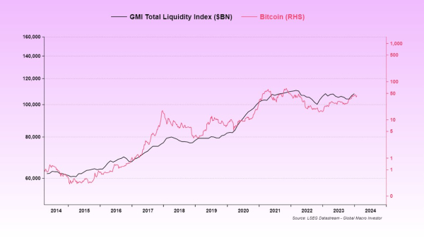 ‘Easy’ Rallies Underway for Bitcoin and Risk Assets Amid Global Currency Debasement: Raoul Pal ‘Easy’ Rallies Underway for Bitcoin and Risk Assets Amid Global Currency Debasement: Raoul Pal