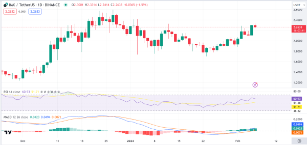 Daily Analysis: BTC, ETH, LINK, IMX, OP Daily Analysis: BTC, ETH, LINK, IMX, OP