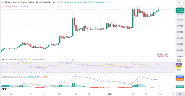 Market Daily Analysis: BTC, ETH, MXR, RON, FLR Market Daily Analysis: BTC, ETH, MXR, RON, FLR
