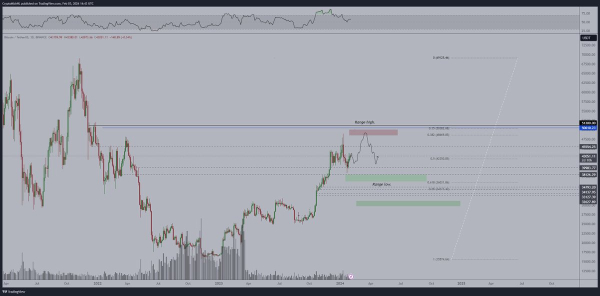 Trader Says Altcoins Ready To Witness Next Push to the Upside, Predicts Rallies for Chainlink Challenger Trader Says Altcoins Ready To Witness Next Push to the Upside, Predicts Rallies for Chainlink Challenger