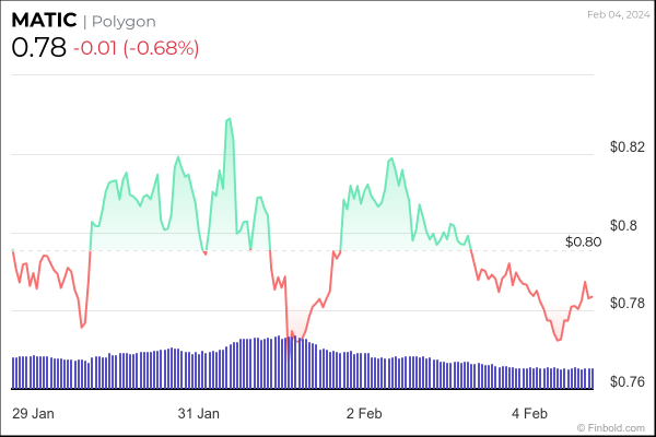 3 cryptocurrencies to turn $100 into $1,000