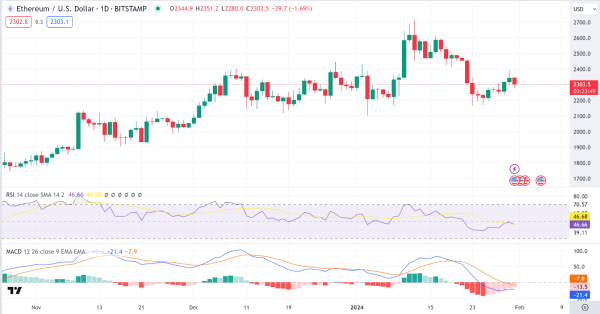 Market Daily Analysis: BTC, ETH, MXR, RON, FLR Market Daily Analysis: BTC, ETH, MXR, RON, FLR
