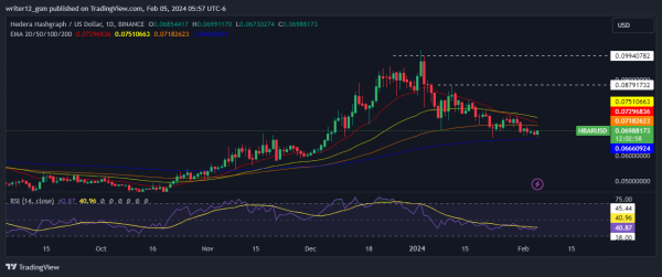 Hedera Hashgraph Price Forecast: Buy, Sell, or Hold HBAR? Hedera Hashgraph Price Forecast: Buy, Sell, or Hold HBAR?