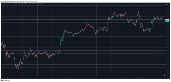 Chainlink (LINK) Skyrockets 16% Daily, Bitcoin (BTC) Returns to $43K (Market Watch) Chainlink (LINK) Skyrockets 16% Daily, Bitcoin (BTC) Returns to $43K (Market Watch)