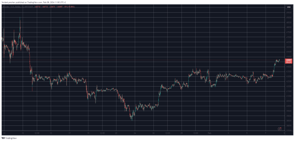 Crypto Markets Add $60B Overnight as Bitcoin (BTC) Price Soars to Monthly Highs (Market Watch) Crypto Markets Add $60B Overnight as Bitcoin (BTC) Price Soars to Monthly Highs (Market Watch)