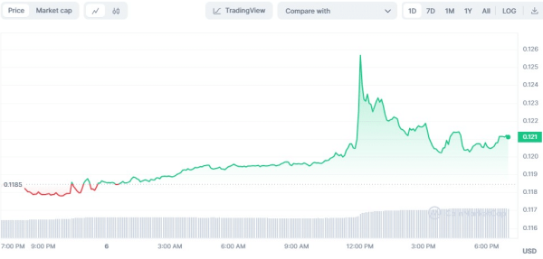 TRX Price Correction Looms Despite Positive Network Reports TRX Price Correction Looms Despite Positive Network Reports