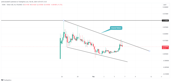 Crypto Market Analysis For February 6: BTC, OM, HONK Crypto Market Analysis For February 6: BTC, OM, HONK