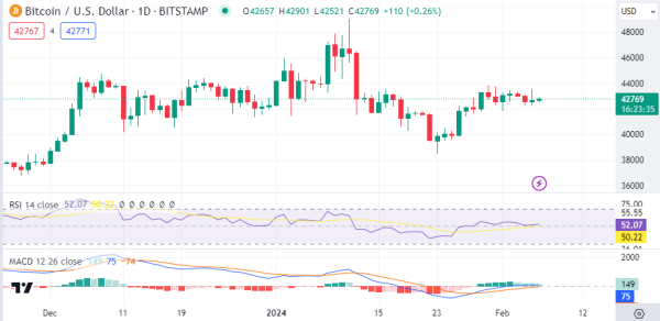 Daily Analysis: BTC, ETH, LINK, IMX, OP Daily Analysis: BTC, ETH, LINK, IMX, OP
