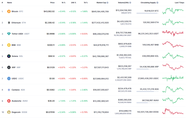 Cardano (ADA) Price Analysis for February 4 Cardano (ADA) Price Analysis for February 4