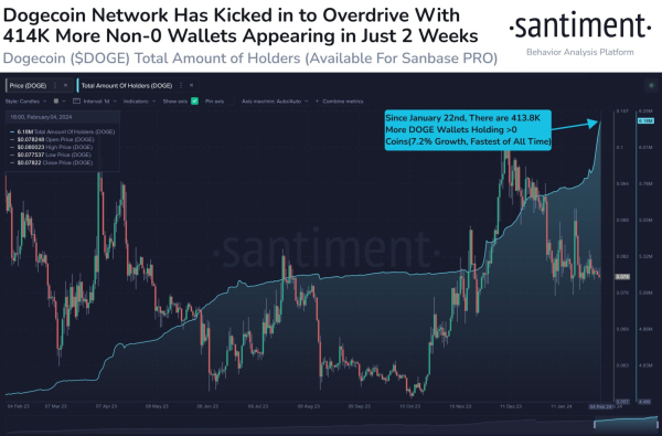 Dogecoin’s Tightrope Act: Will It Leap or Plunge to $0.075? Dogecoin’s Tightrope Act: Will It Leap or Plunge to $0.075?