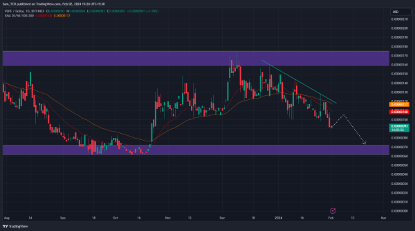 PEPE Crypto: Can PEPE Crypto Fall Inevitably Upto Demand Zone? PEPE Crypto: Can PEPE Crypto Fall Inevitably Upto Demand Zone?