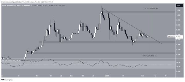 How to Determine Polygon’s (MATIC) Next Move as Price Battles With Long-Term Resistance How to Determine Polygon’s (MATIC) Next Move as Price Battles With Long-Term Resistance