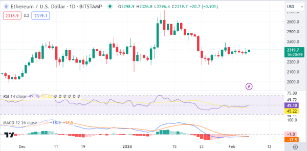 Daily Analysis: BTC, ETH, LINK, IMX, OP Daily Analysis: BTC, ETH, LINK, IMX, OP