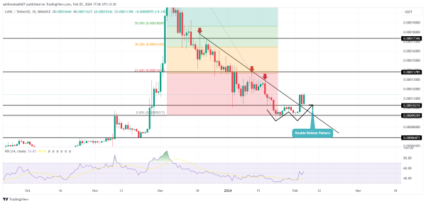 Cryptocurrency Price Prediction For February 5: ETH, ADA, LUNC Cryptocurrency Price Prediction For February 5: ETH, ADA, LUNC