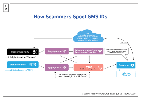 Texts of Deception: Unveiling the Dark Side of Crypto SMS Texts of Deception: Unveiling the Dark Side of Crypto SMS