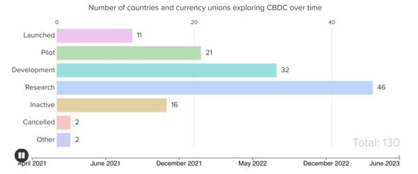 Institutional adoption of crypto is growing. What can boost it further? Institutional adoption of crypto is growing. What can boost it further?