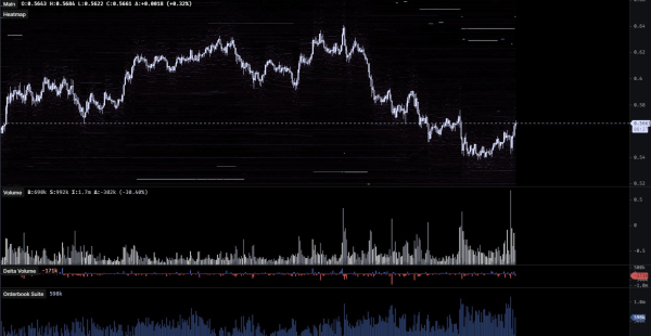 Top Crypto Analyst Predicts ‘Decent Bounce’ for AI Altcoin, Updates Outlook on Bitcoin, Chainlink and Jupiter Top Crypto Analyst Predicts ‘Decent Bounce’ for AI Altcoin, Updates Outlook on Bitcoin, Chainlink and Jupiter