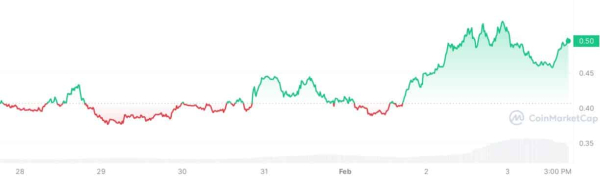 Is PYTH The Next Chainlink? Here's Why PYTH Price Can Rally To $1