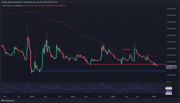 Warning Signs for XRP Flash as Bears Looking Target $0.45 (Ripple Price Analysis) Warning Signs for XRP Flash as Bears Looking Target $0.45 (Ripple Price Analysis)