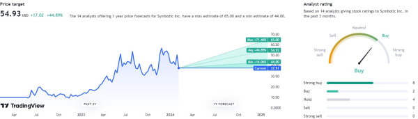 Short squeeze alert for February: 2 stocks which could skyrocket Short squeeze alert for February: 2 stocks which could skyrocket