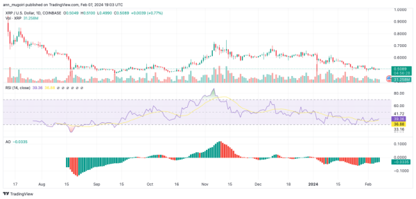 XRP Price Prediction: Can XRP Reach $1 After Winning SEC Case And Aim For $10?