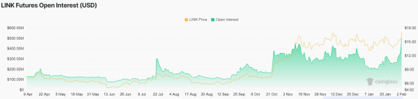 What&rsquo;s Next For Chainlink (LINK) Price After 30% Weekly Surge?
