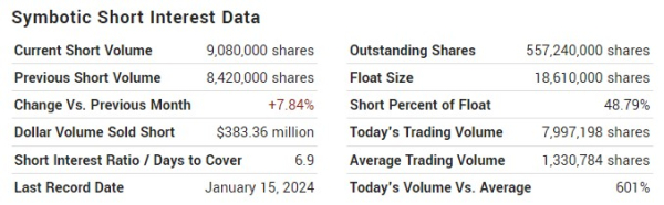 Short squeeze alert for February: 2 stocks which could skyrocket Short squeeze alert for February: 2 stocks which could skyrocket