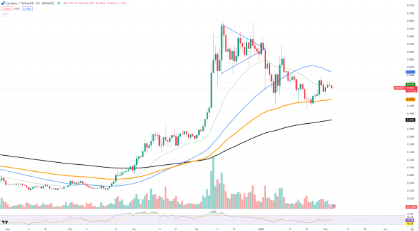 Cardano (ADA) Brutally Rejected, DXY Push to Kill Crypto Market's Momentum, Is XRP Reversal Starting? Cardano (ADA) Brutally Rejected, DXY Push to Kill Crypto Market's Momentum, Is XRP Reversal Starting?