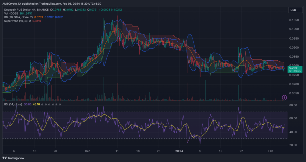 Dogecoin’s Tightrope Act: Will It Leap or Plunge to $0.075? Dogecoin’s Tightrope Act: Will It Leap or Plunge to $0.075?