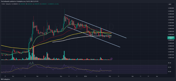 FLOKI Price Prediction: Will FLOKI Extend Fall Below 200-Day EMA? FLOKI Price Prediction: Will FLOKI Extend Fall Below 200-Day EMA?